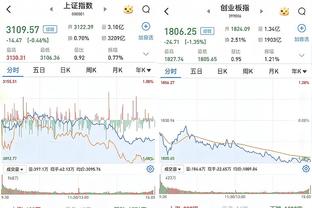 恩比德76人生涯得到11701分 超越里德-科尔排名队史第7位！